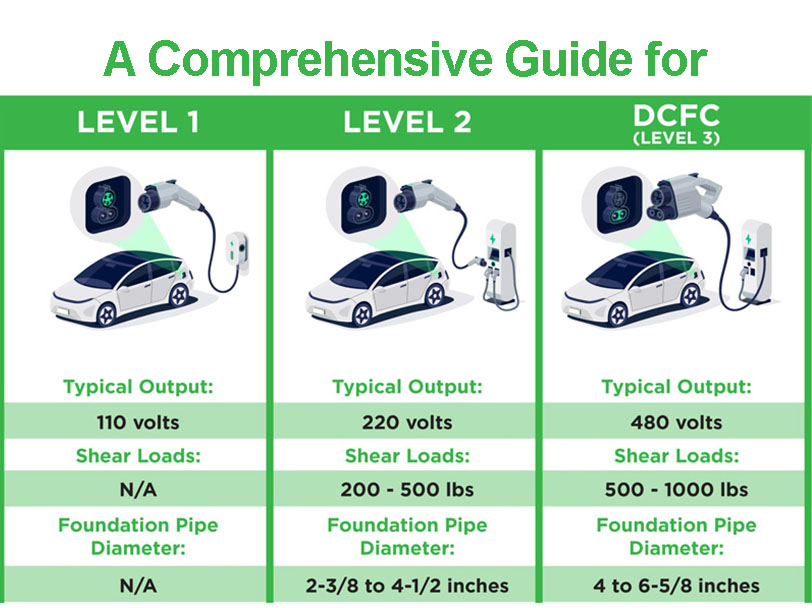 Level 1, Level 2, and Level 3 Charging: A Comprehensive Guide - Henan ...
